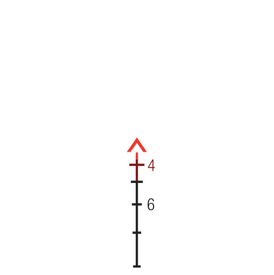 ACOG 4x32 Red M193 Reticle w/BAC